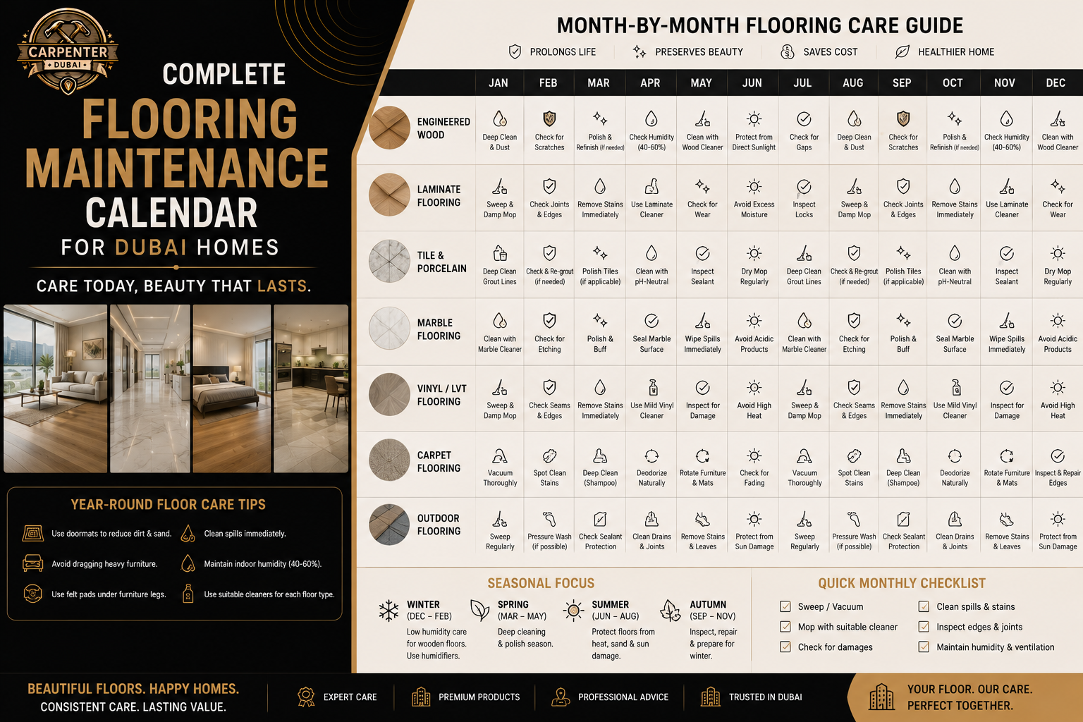 Read more about the article Complete Flooring Maintenance Calendar for Dubai Homes