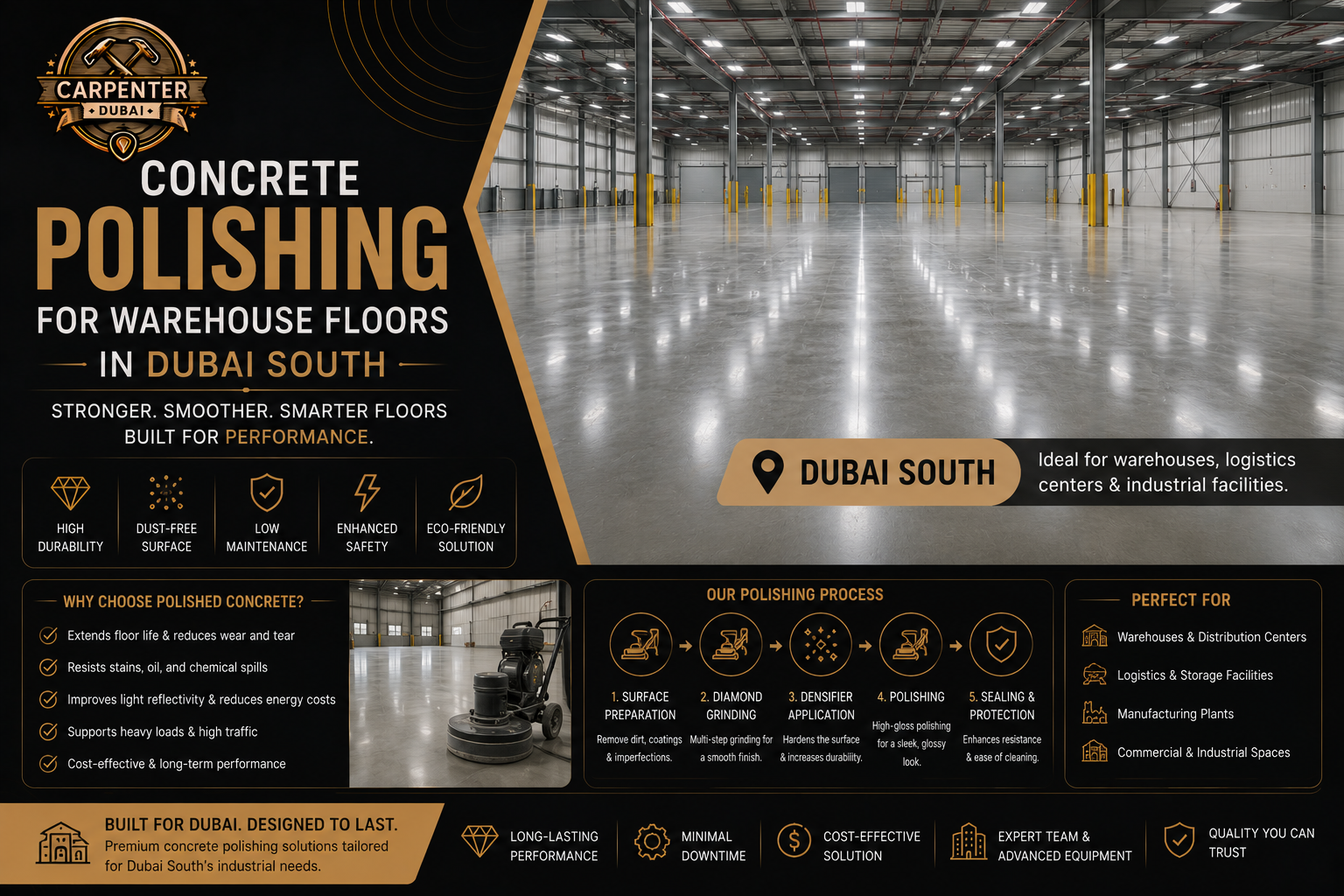 Read more about the article Polished Concrete Solutions for Warehouse Floors in Dubai South