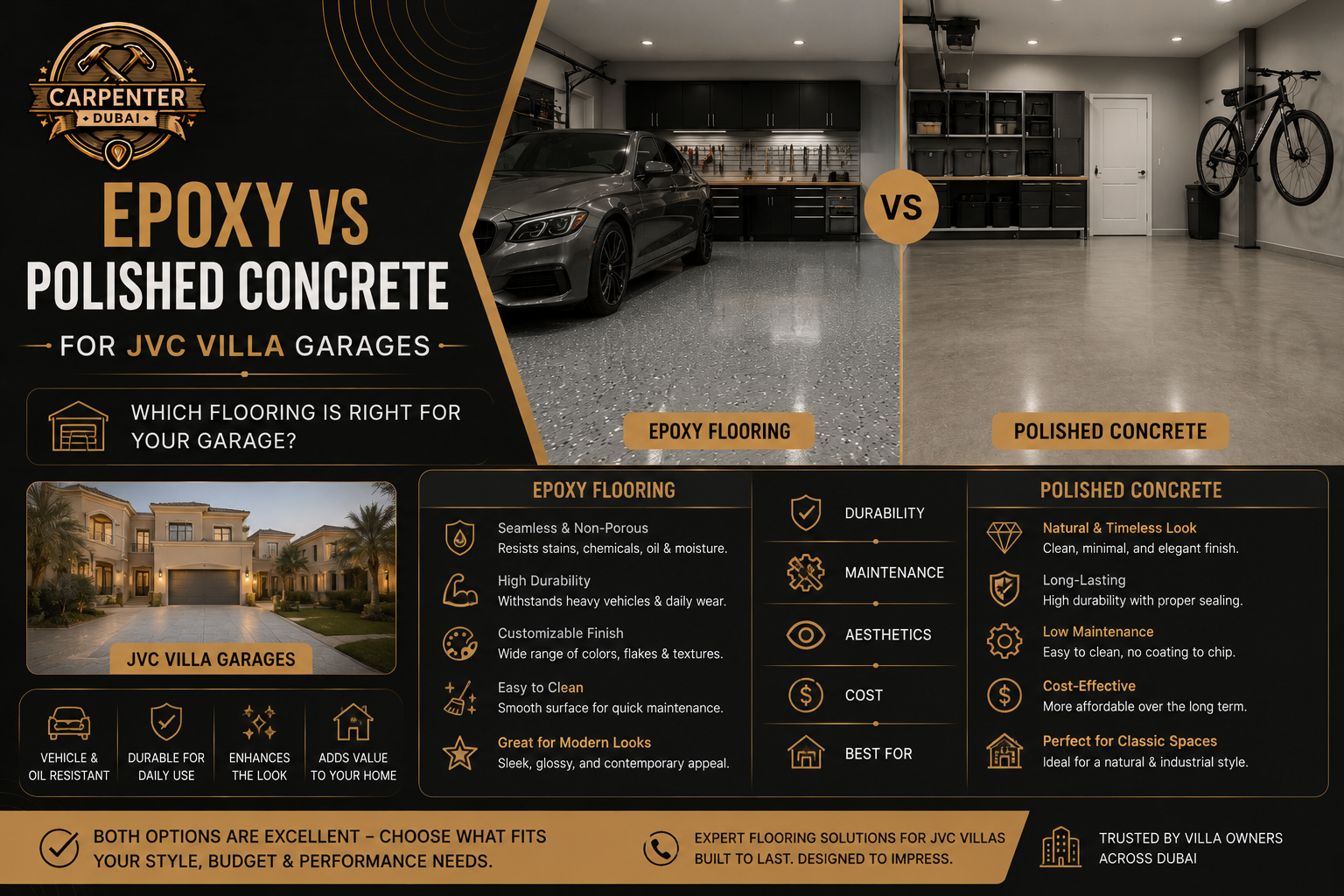 Read more about the article Epoxy vs Polished Concrete for JVC Villa Garages