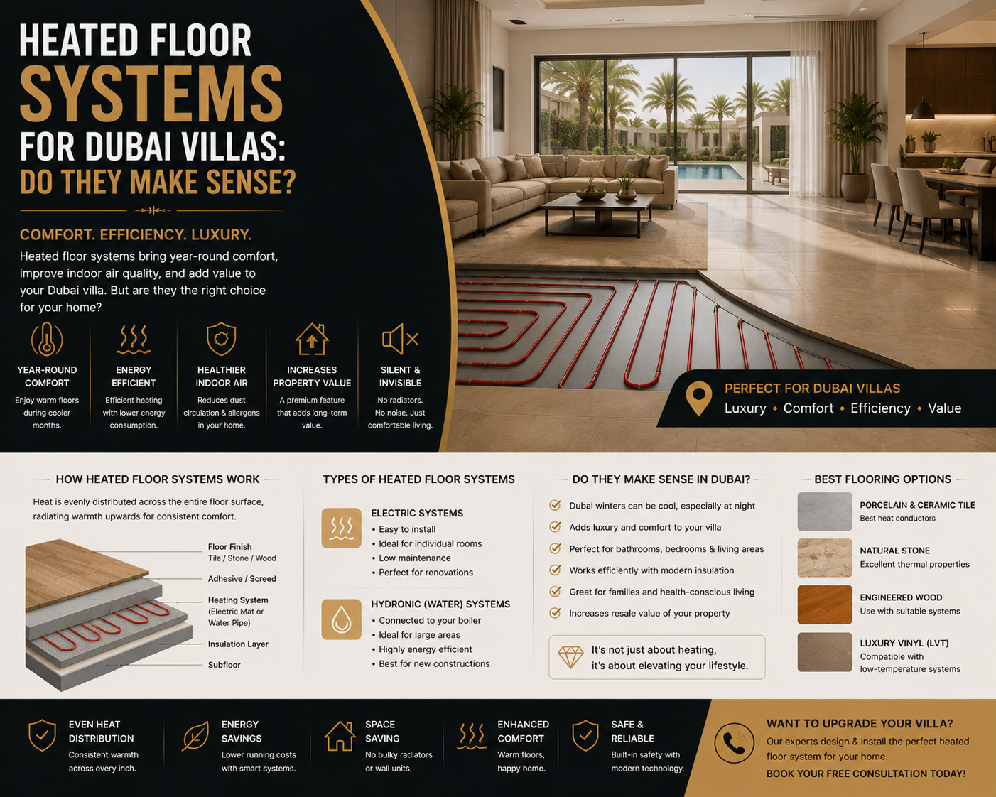 Read more about the article Heated Floor Systems for Dubai Villas: Do They Make Sense?